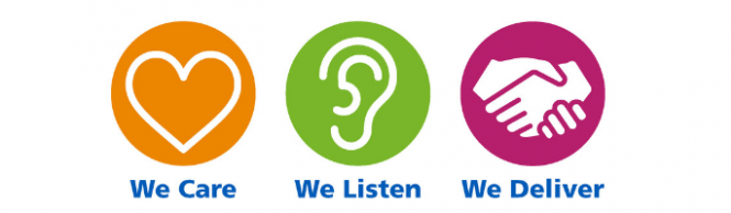 Image of the values icons: we care orange heart, we listen green ear, we deliver purple hands shaking