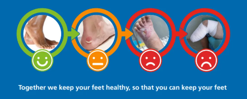 An image explaining why it's important to have an annual diabetic foot assessment